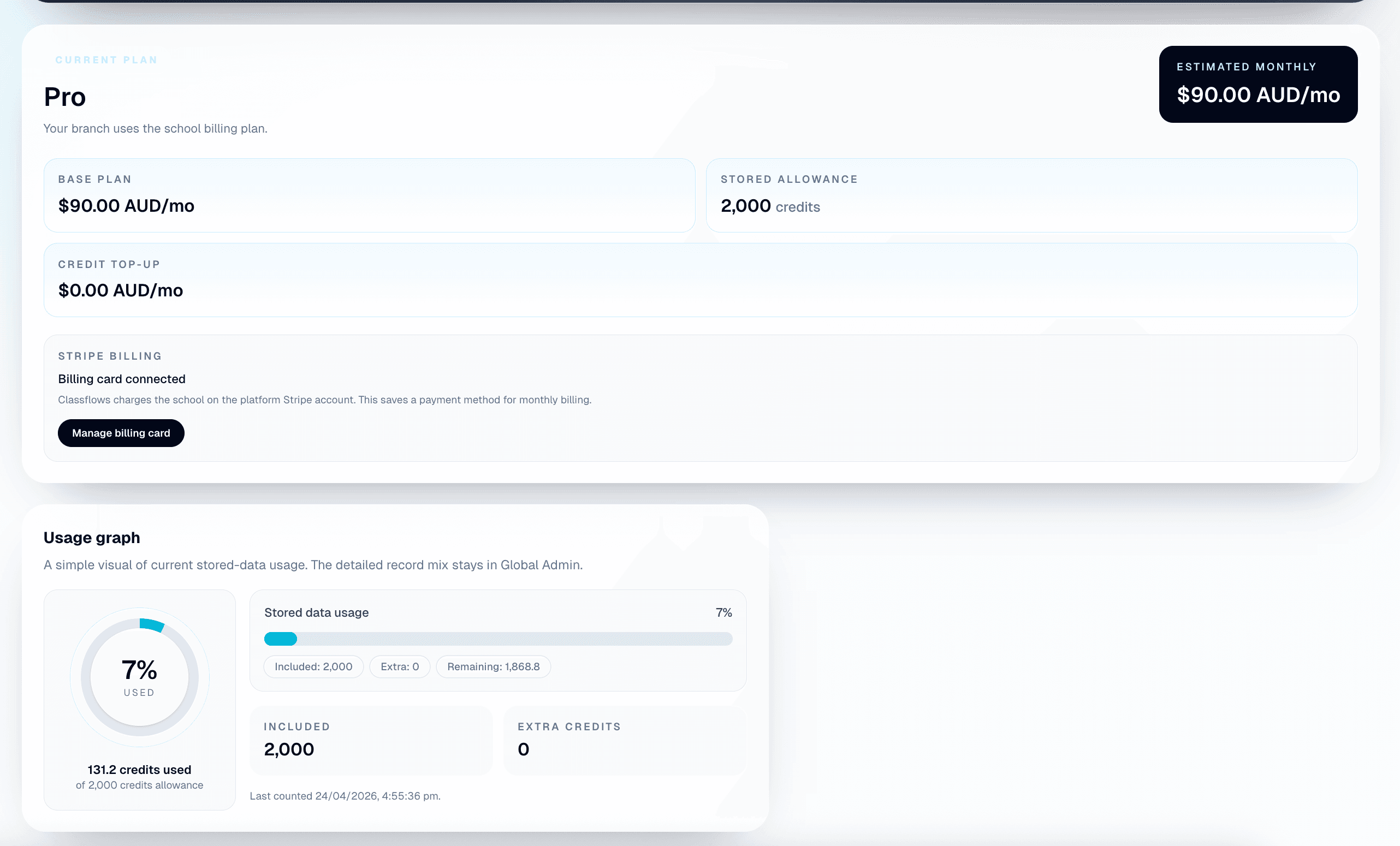 Classflows billing page showing plan, allowance, and usage graph